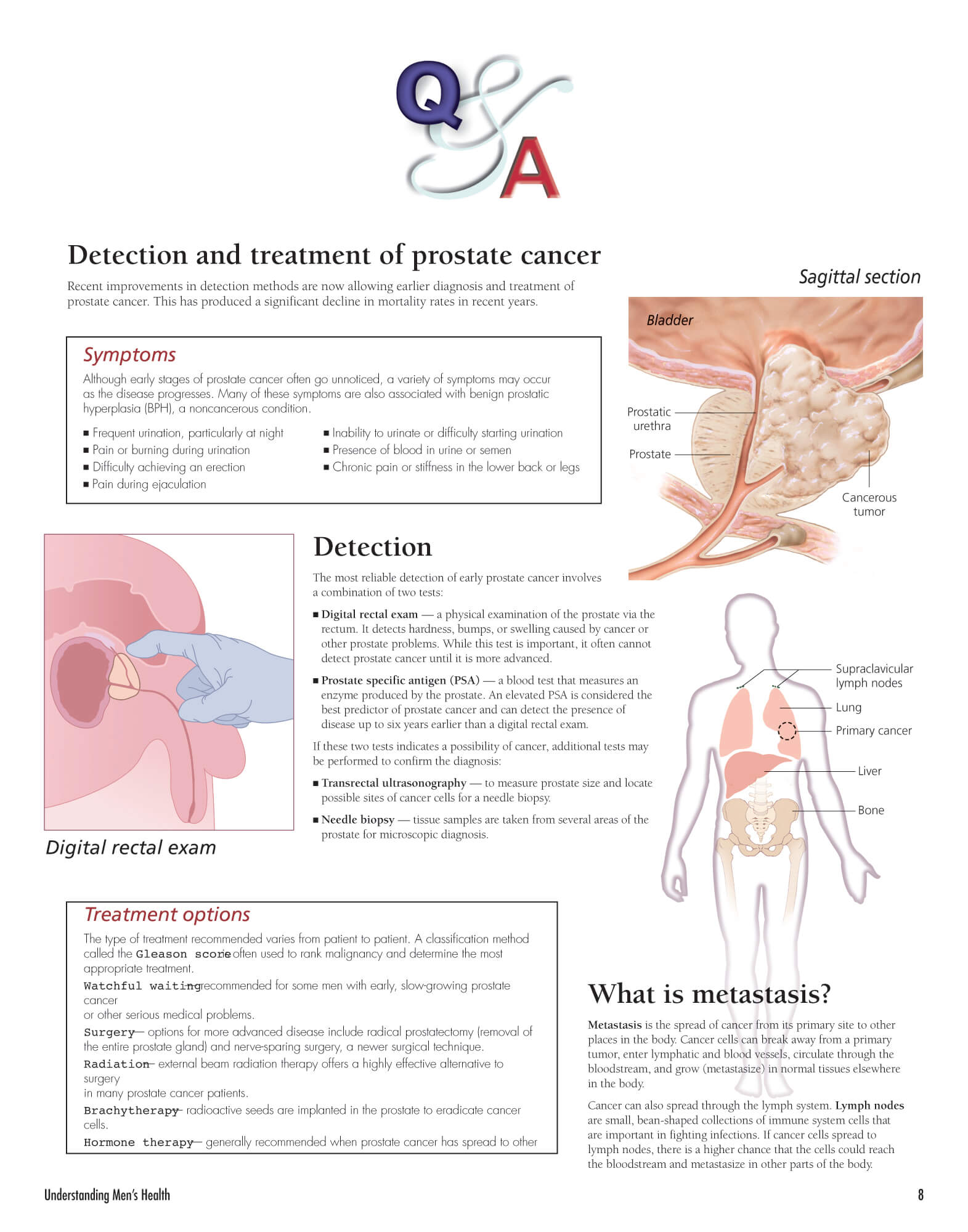 Men S Health Chart