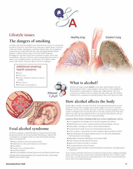 Understanding Women's Health Flip Chart - Image 3