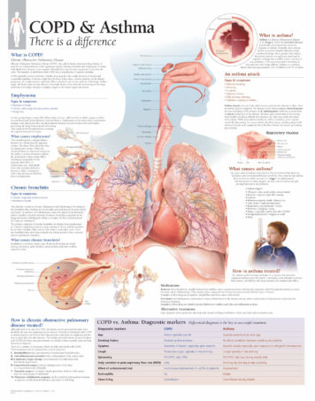 COPD and Asthma