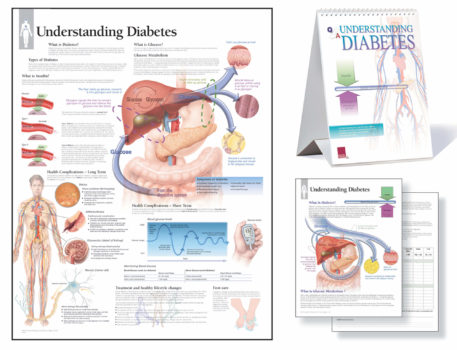 diabetes patient education