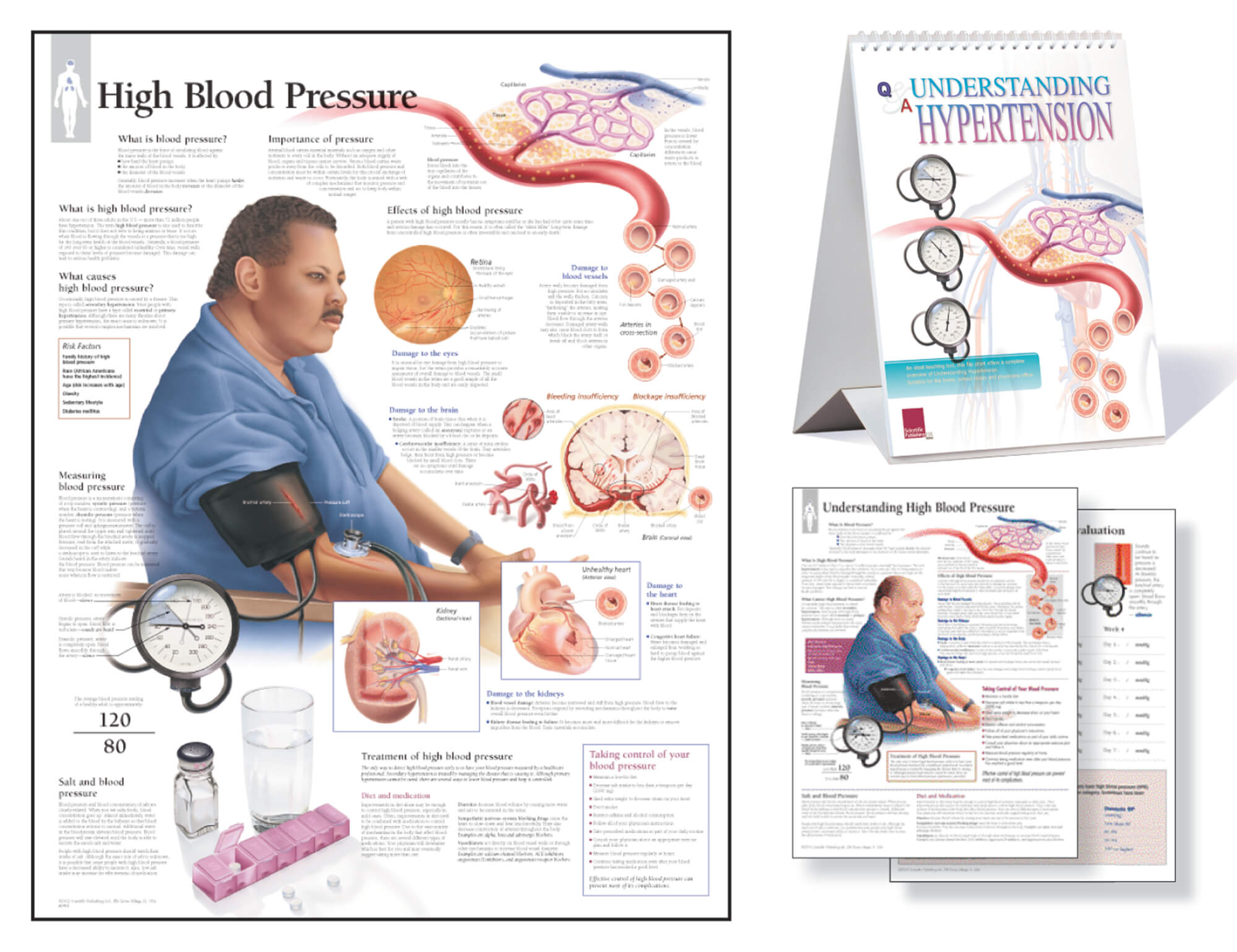 hypertension patient education