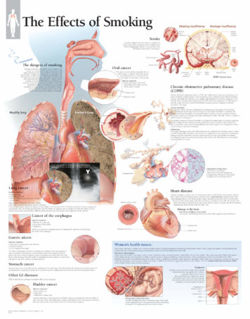 effects of smoking lung cancer