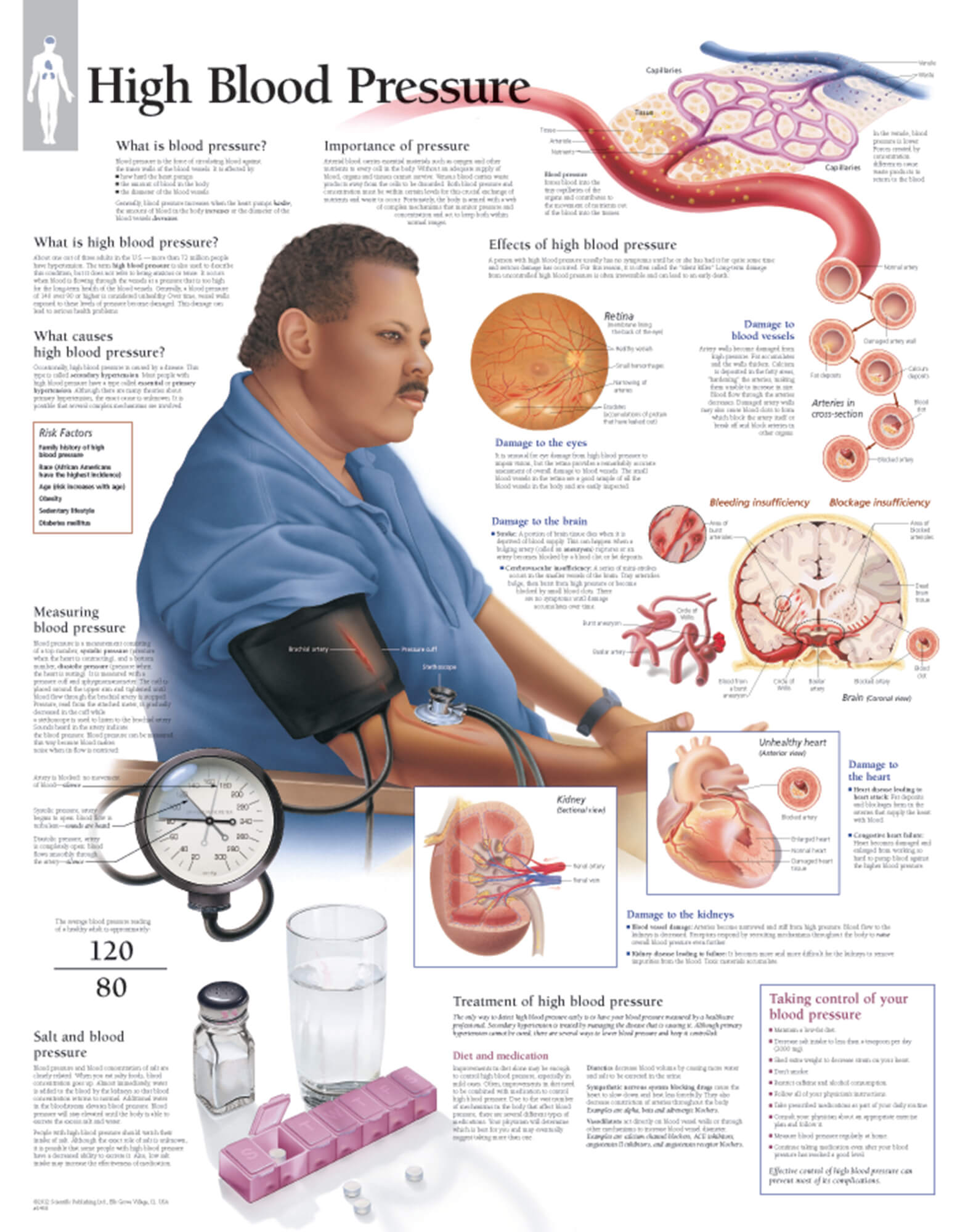 high blood pressure effects